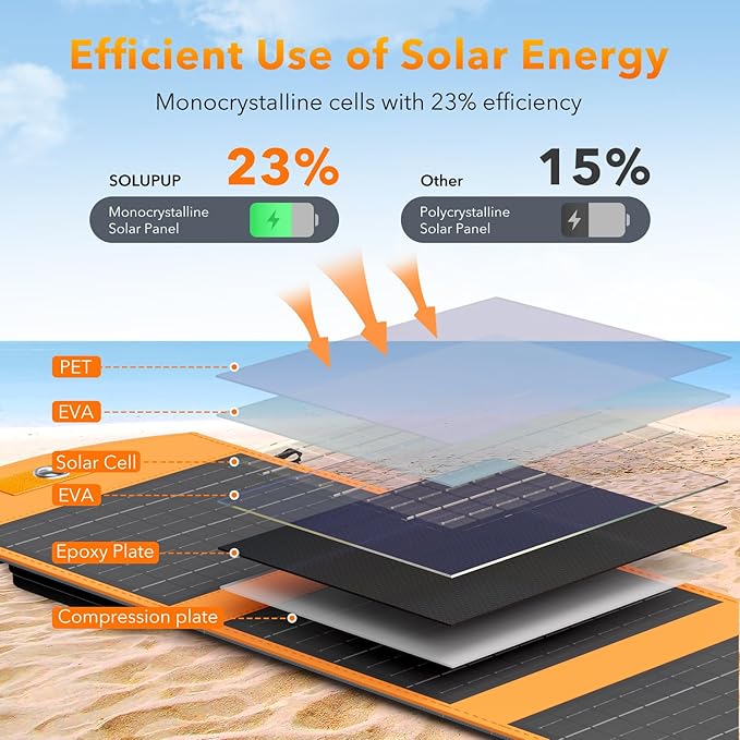 Portable Foldable Solar Panel Charger