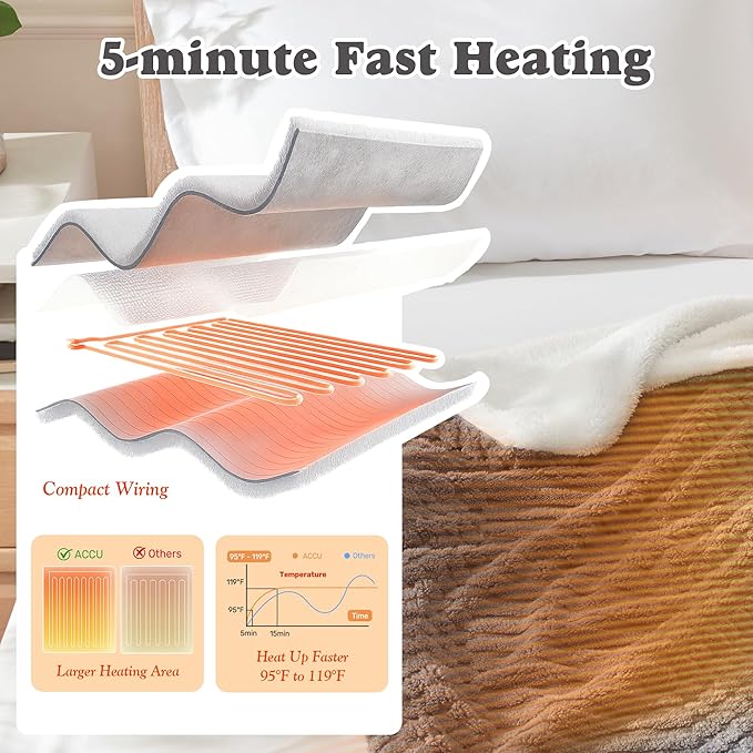 Electric Heated Blanket with Timer